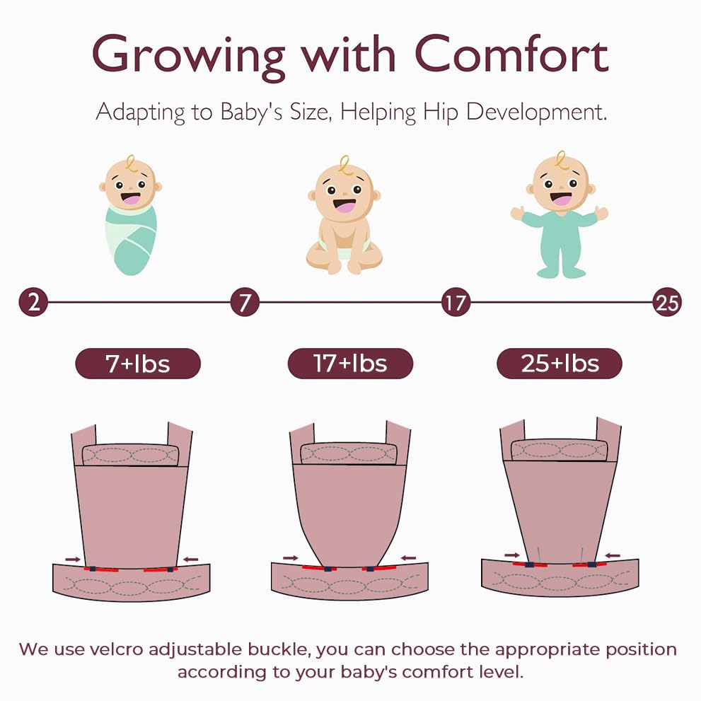 Baby Carrier for Newborn to Toddler, 7-35 lbs Weight Capacity, Ergonomic Backpack Design, Front and Back Facing Options, Blue