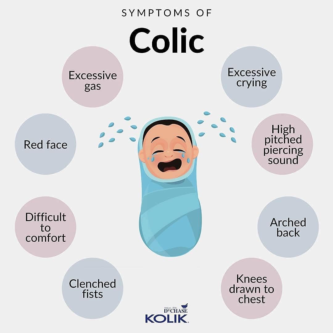 KOLIK Gripe Water Alcohol-Free - Baby’s Colic Relief - Gripe Water For Babies & Infants - Baby Gas Relief For Cramps, Stomach Discomfort & Hiccups - Newborn Essentials - 150ml (5 fl. oz.)