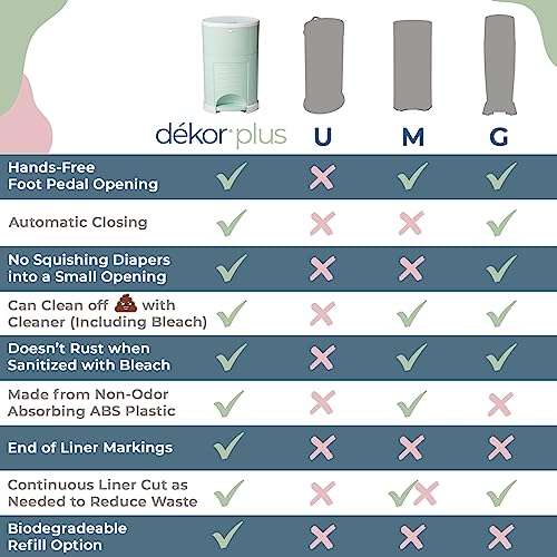 Diaper Dekor Classic Hands-Free Diaper Pail | Easiest to Use | Just Step – Drop – Done | Doesn’t Absorb Odors | Most Economical Refill System | 70% Recycled Materials | EKO White