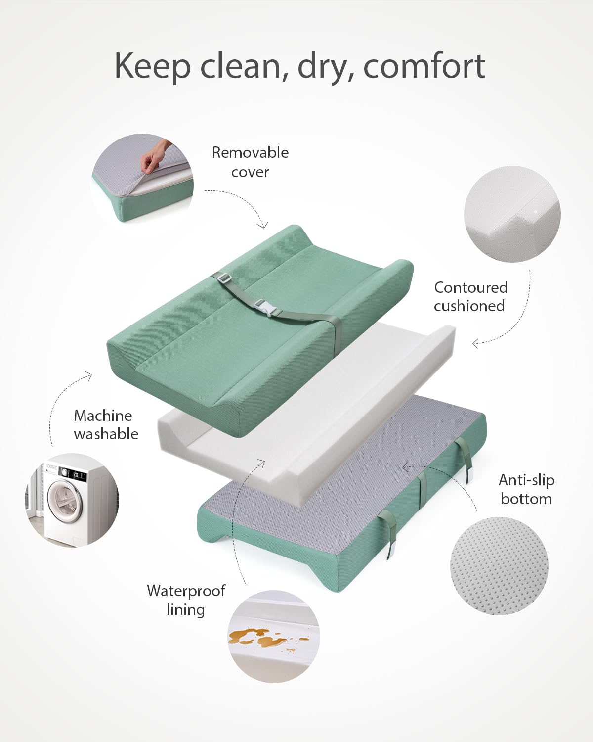 Blissful Diary Baby Changing Pad with Waterproof Lining Foam, Includes a Soft & Washable Cover, Contoured Changing Table Pads for Dresser Top with Non-Slip Bottom, 32”×16” (Grey, Avocado)