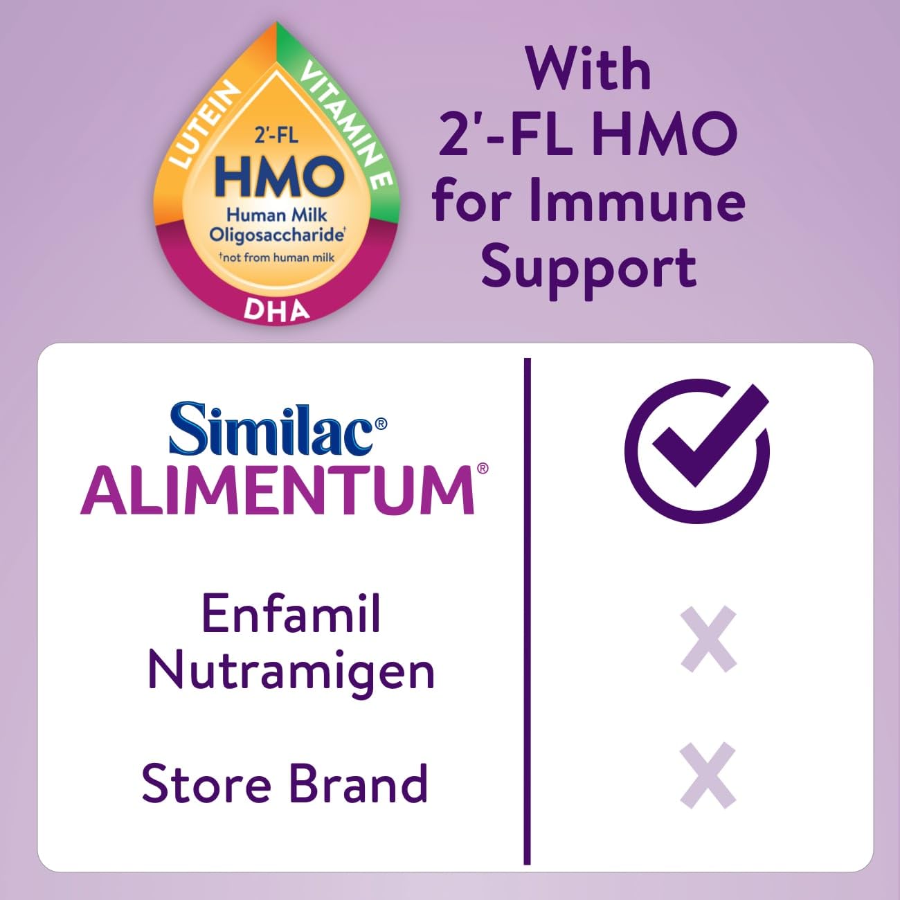 Similac Alimentum with 2'-FL HMO Hypoallergenic Infant Formula, for Food Allergies and Colic Due to Protein Sensitivity, Ready-to-Feed Baby Formula, 8-fl-oz Bottle, Pack of 24