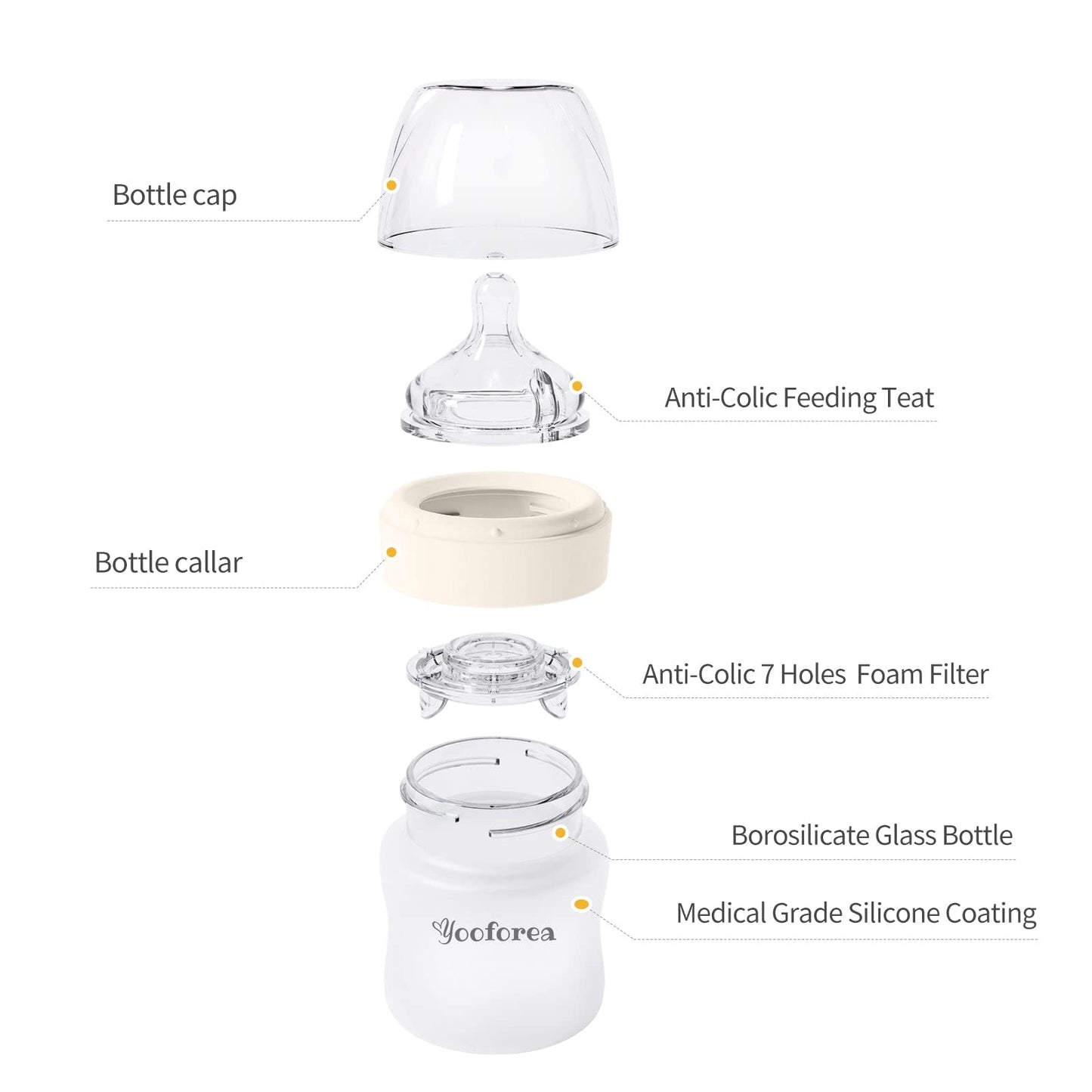 Yooforea Silicone Coated Glass Baby Bottle, 0M+ Slow Flow Nipple I Anti-Colic, Wide Neck, Stable Base I Medical-Grade Silicone Coating for Shatter Protection, BPA BPS PVC Free (3 Ounce-Honey)