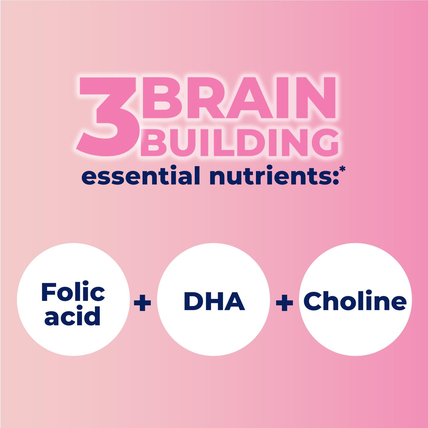 ONE A DAY Women’s Prenatal Advanced Complete Multivitamin with Brain Support* with Choline, Folic Acid, Omega-3 DHA & Iron for Pre, During & Post Pregnancy, 60+60 Ct (120 Total) (Packaging May Vary)