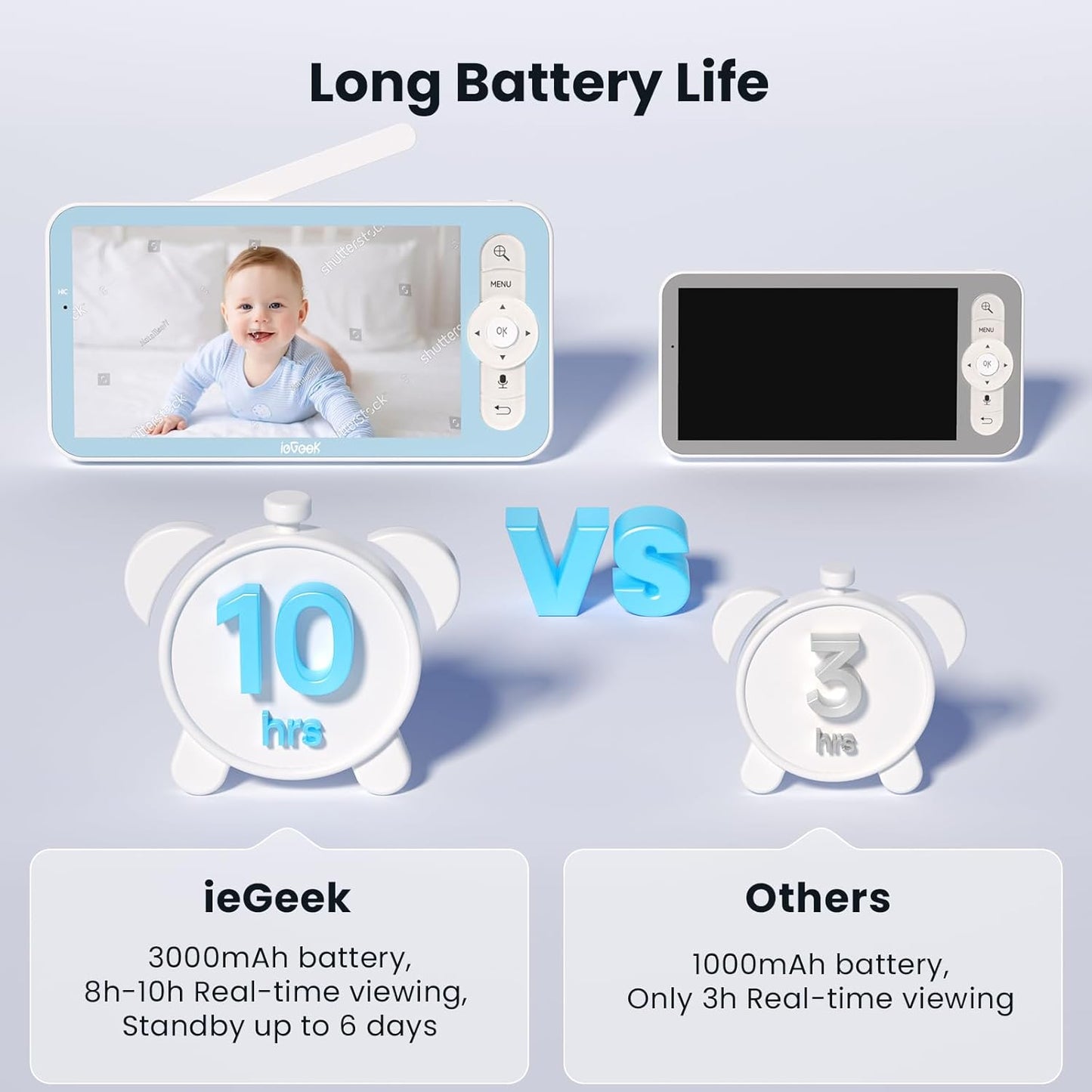 ieGeek 5'' Video Baby Monitor with 1080P HD Camera, WiFi Smartphone App Control, Night Vision, Sound & Motion Detection, 2-Way Talk, 360° PTZ, LCD Monitor Included, 24/7 Recording with Local Storage