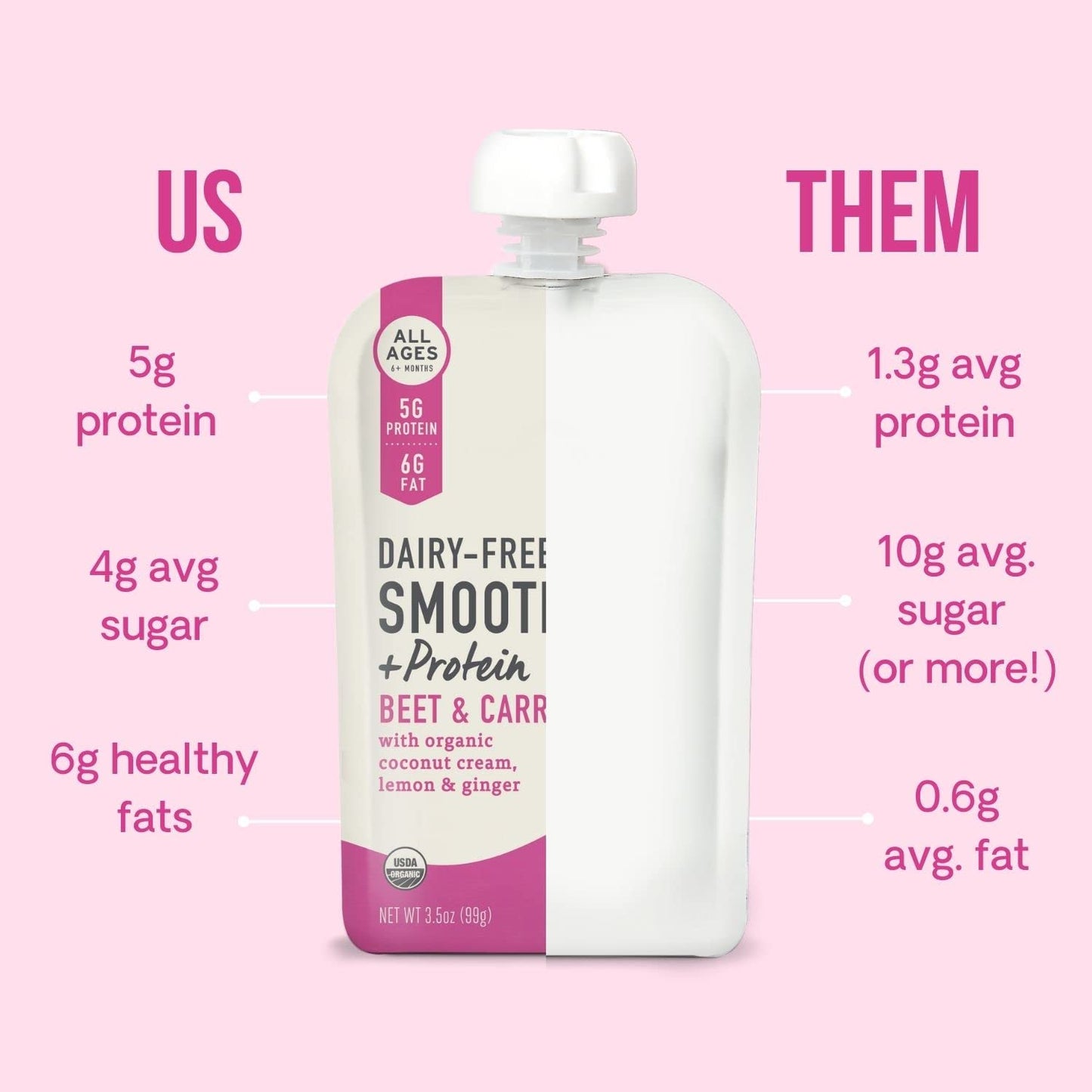 Serenity Kids 6+ Months Dairy-Free Smoothie Baby Food | USDA Organic | Grass Fed Collagen Protein | 3.5 Ounce BPA-Free Pouch | Berry Butternut | 12 Count