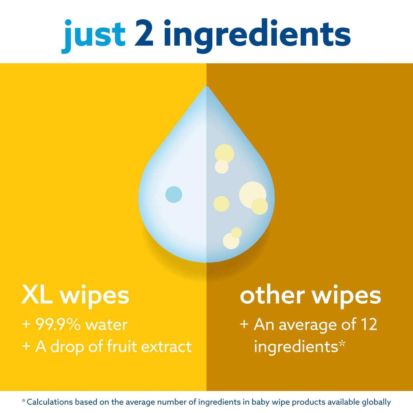 WaterWipes XL Bathing Wipes for Toddlers & Babies, 99.9% Water, 3-In-1 Cleans, Cares, Protects, Unscented & Hypoallergenic, 192 Count (12 Packs), Packaging May Vary