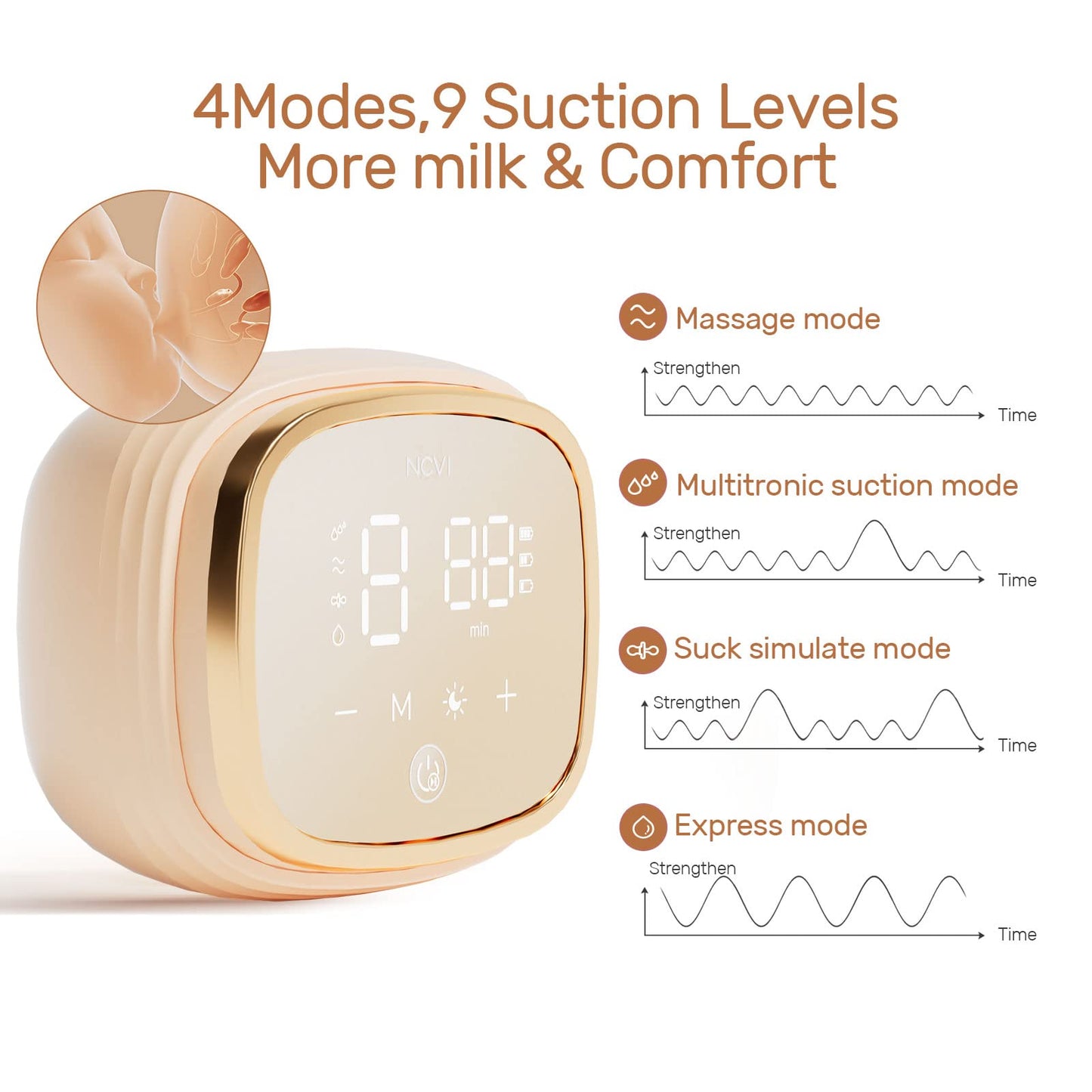 NCVI Double Electric Breast Pump 8782, Portable Anti-Backflow, with 4 Size Flanges, 4 Modes & 9 Levels, LED Display, 10 Breastmilk Storage Bags, Ultra-Quiet and Pain Free Breast Pumps