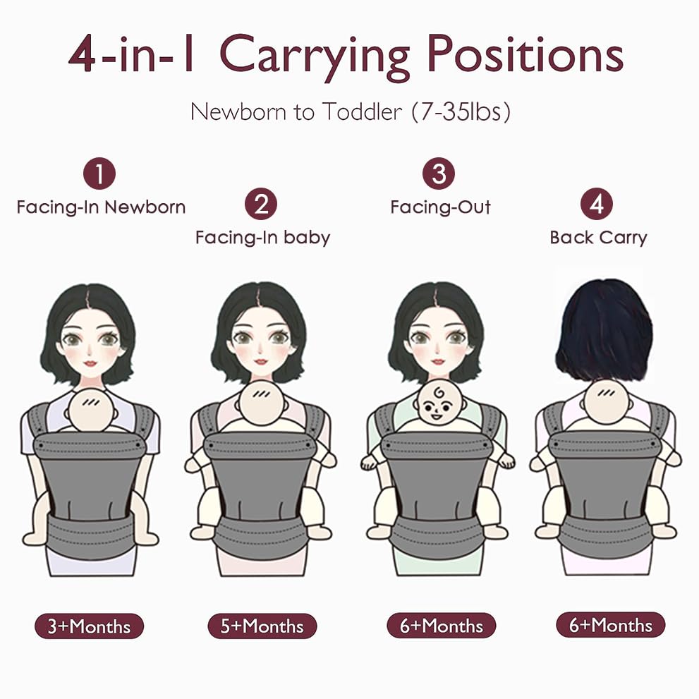 Baby Carrier for Newborn to Toddler, 7-35 lbs Weight Capacity, Ergonomic Backpack Design, Front and Back Facing Options, Blue