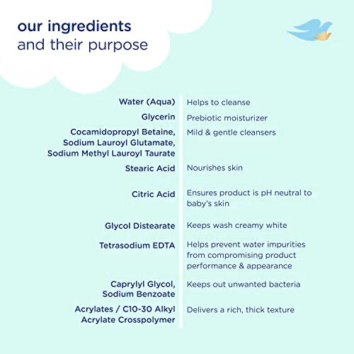 Baby Dove Sensitive Skin Care Baby Wash Fragrance Free Moisture For Baby Bath Time Fragrance Free and Hypoallergenic, Washes Away Bacteria 34 oz (Pack of 1)