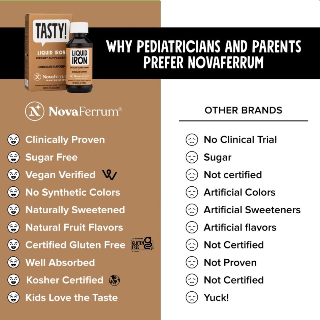 NovaFerrum Yummy | Pediatric Drops Liquid Iron Supplement for Infants and Toddlers | Liquid Iron for Kids | 15mg of Iron Per 1mL Dose | Ages 4 & Under | Gluten Free Certified | Sugar-Free | Raspberry