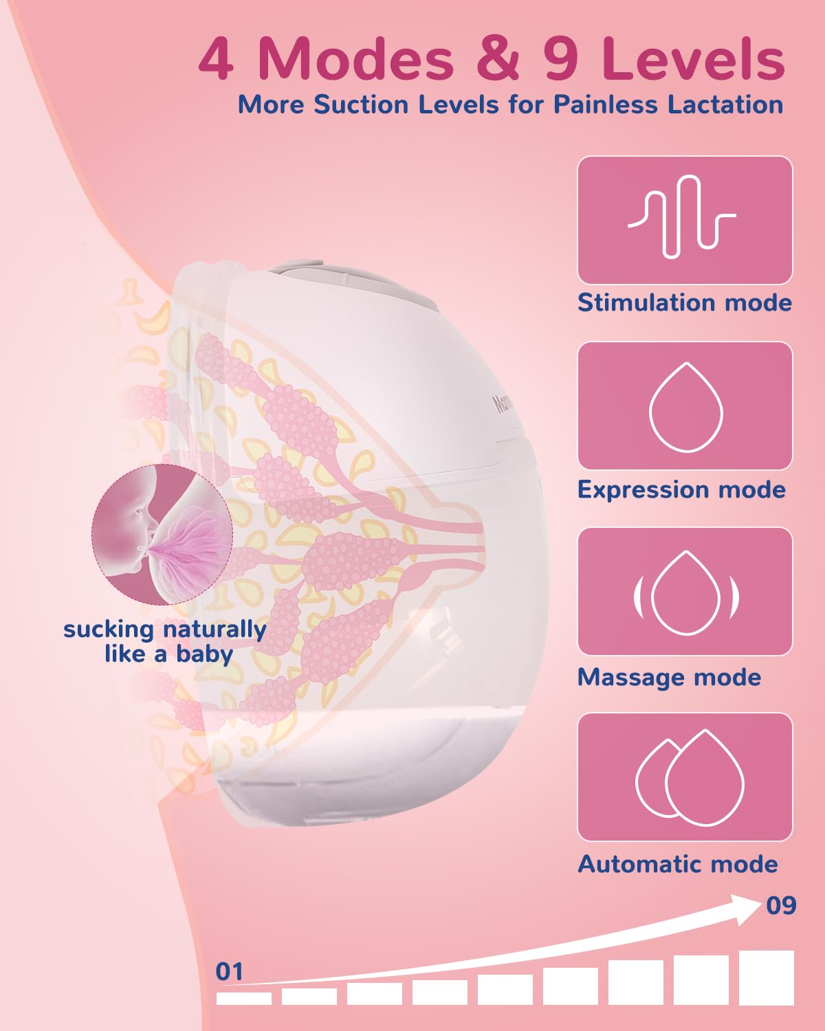 Electric Breast Pump - Lightweight, Portable, & Hands-Free with Baby Mouth Technology - BPA-Free, 4 Modes, 9 Levels - Elevate Your Breastfeeding Style with Mammanuwa S32 (White)