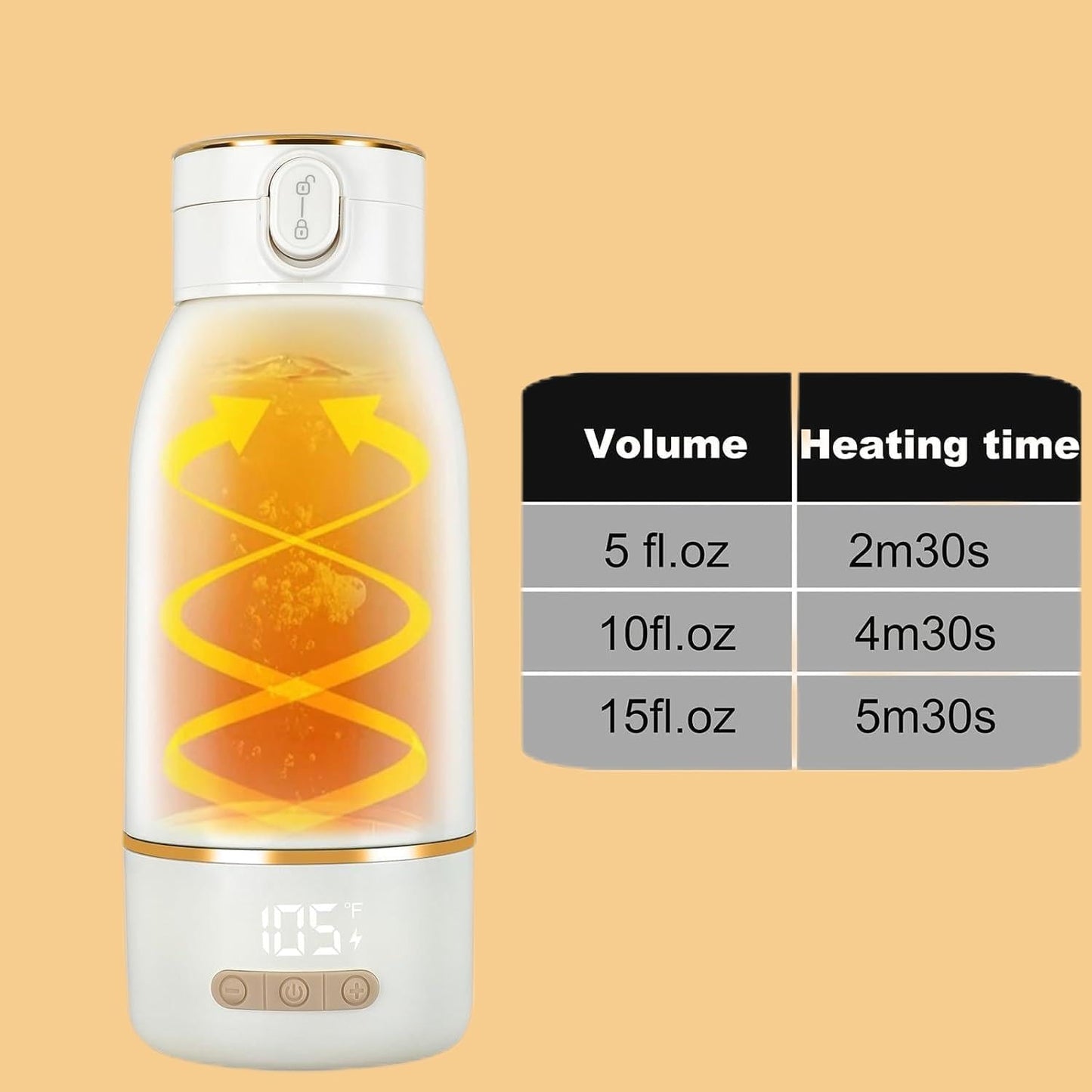 Cordless Portable Bottle Warmer, 17oz Big Capacity Travel Warmer for Breastmilk and Baby Formula, Fast Heating Milk Warmer for Baby with 2Hours Super Fast Charging,149℉ Pasteurization Function