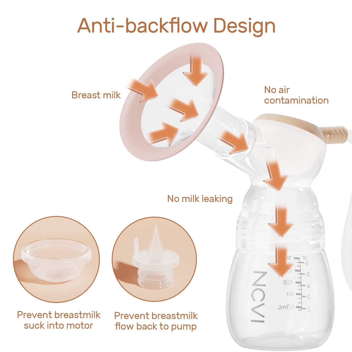 NCVI Double Electric Breast Pump 8782, Portable Anti-Backflow, with 4 Size Flanges, 4 Modes & 9 Levels, LED Display, 10 Breastmilk Storage Bags, Ultra-Quiet and Pain Free Breast Pumps