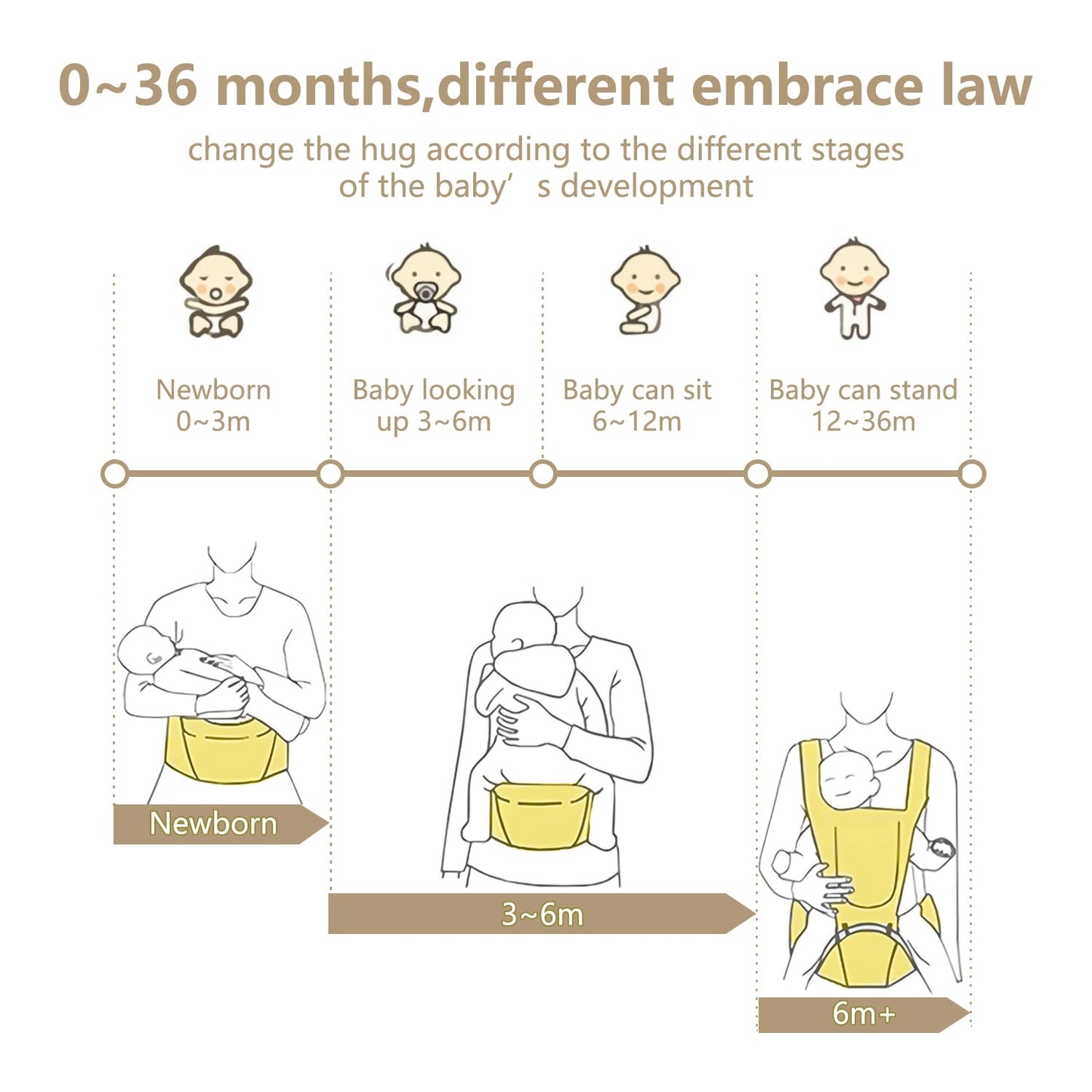 6-in-1 Baby Carrier - Newborn to Toddler, Hip Seat Lumbar Support, 7-41 lbs, All Seasons & Positions, Adjustable Size for Shopping, Hiking, Travelling