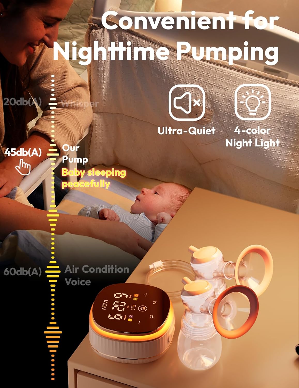 NCVI Double Electric Breast Pump 8116, Customizable Mode/Suction/Speed and Hospital Grade Suction, Portable Rechargeable Breastfeeding Pump, 21/24/28/32mm, Comfortable & Efficient for Work/Home/Trip