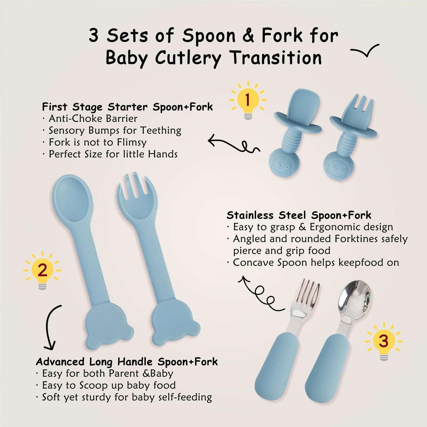 Baby Feeding Set, 13PCS Silicone Baby Self Feeding Set, Toddler Led Weaning Utensils Set with Suction Bowl and Plate, 3 Set of Baby Spoon and Fork, Adjustable Bid, Sippy Cup with Straw and 2 Lids