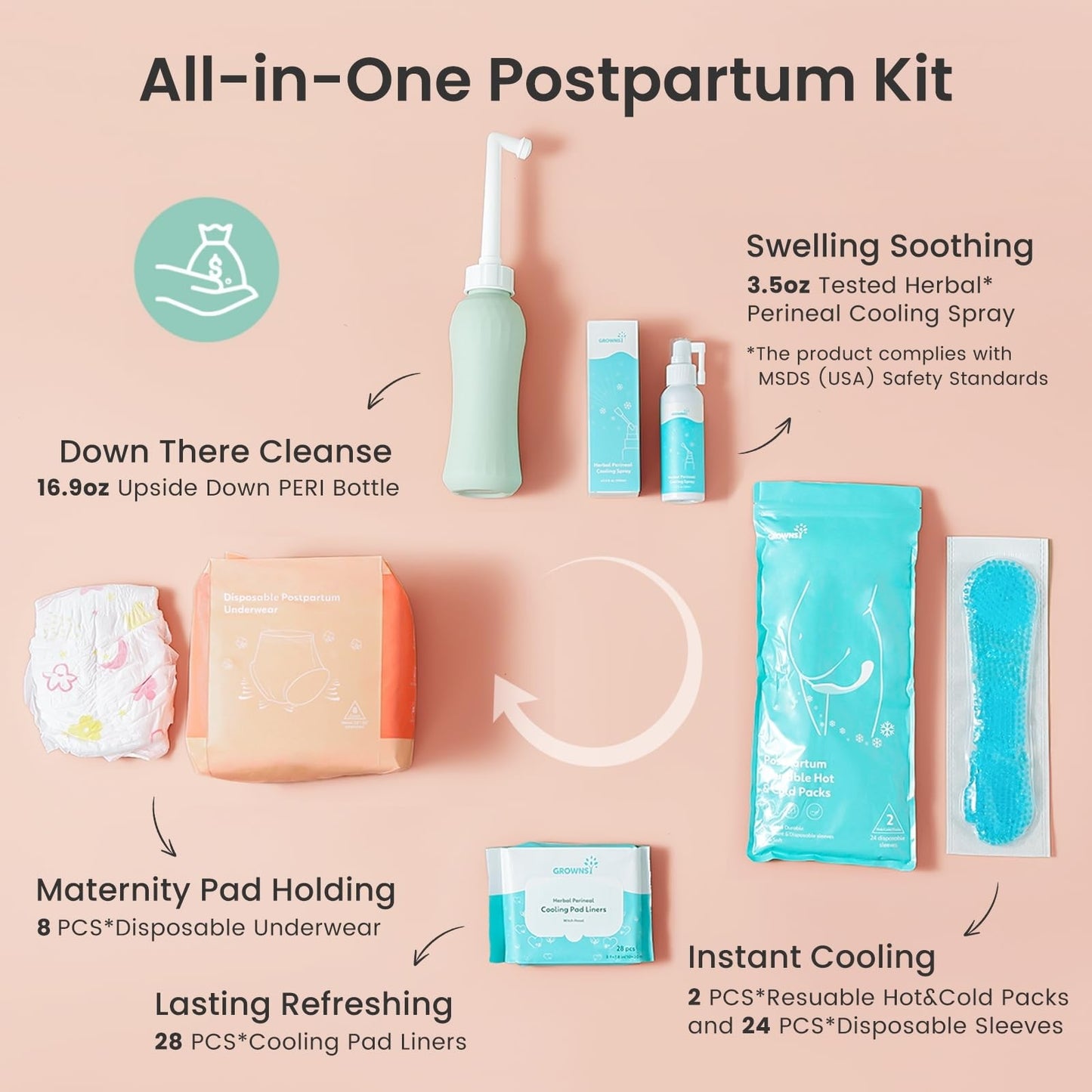 Grownsy Postpartum Essentials Recovery Kit for Labor & Delivery | Postpartum Kit for Women | Includes Upside Down Peri Bottle, Perineal Spray, Cooling Pad Liners, Ice Packs & Disposable Underwear