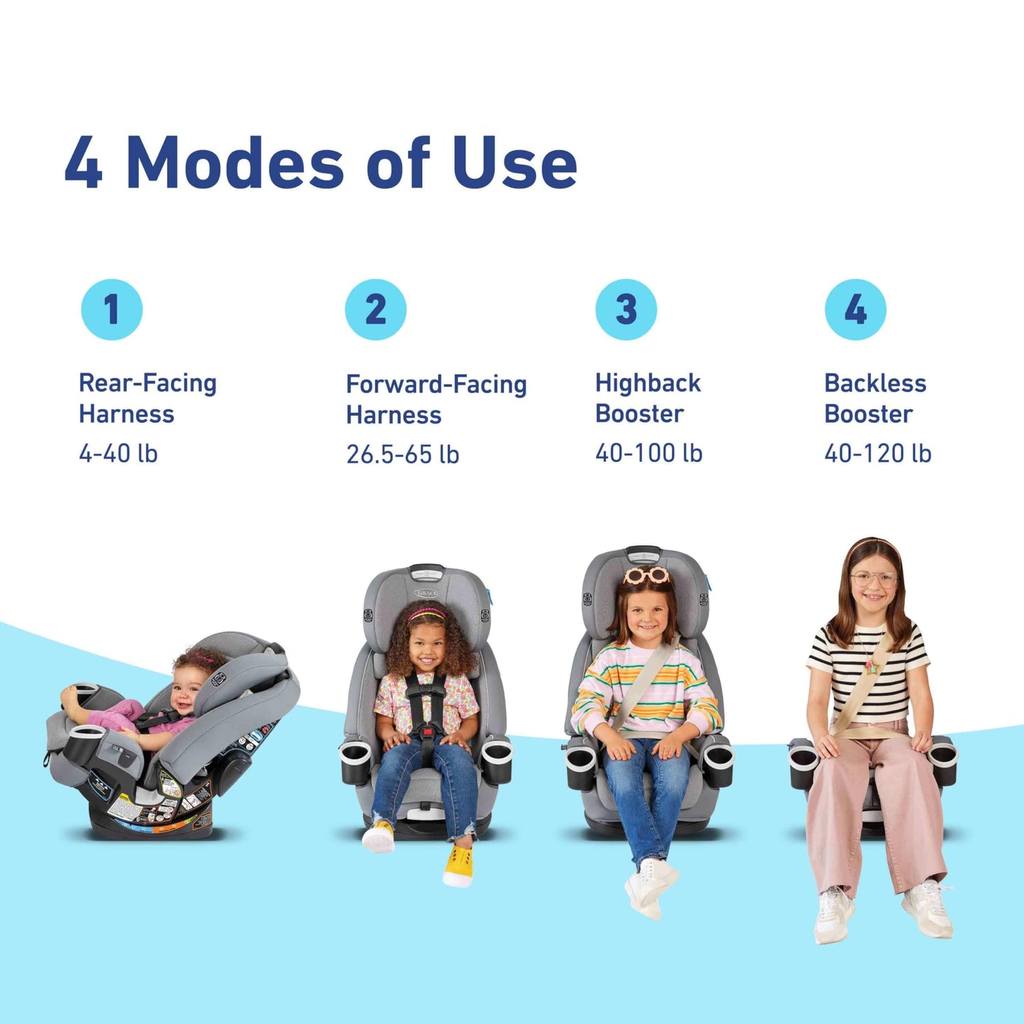 Graco 4Ever DLX 4-in-1 Car Seat, Maven | Infant to Toddler Car Seat, with 10 Years of Use | Rear-Facing, Forward-Facing and Booster Modes | Safe, Comfortable and Convenient