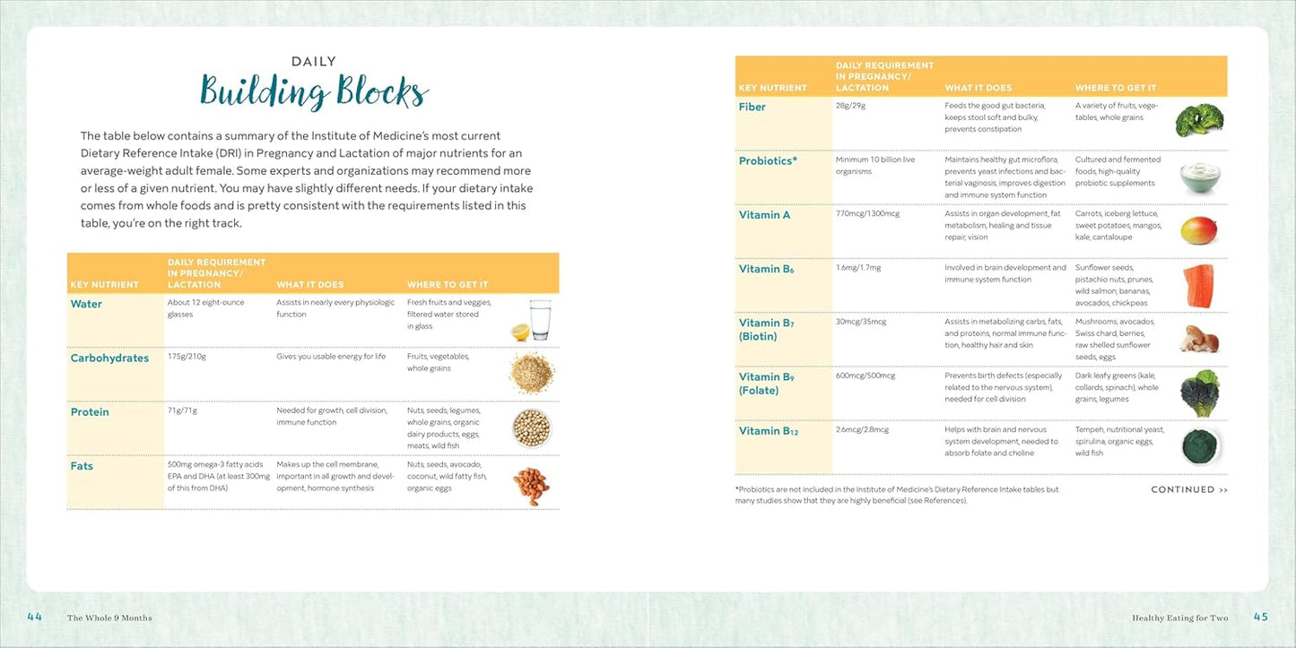 The Whole 9 Months: A Week-By-Week Pregnancy Nutrition Guide with Recipes for a Healthy Start