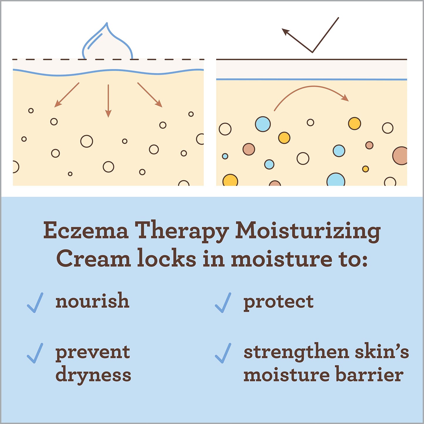 Aveeno Baby Eczema Therapy Nighttime Moisturizing Body Balm, Soothes & Relieves Dry, Itchy Skin from Eczema, HSA/FSA Eligible, Hypoallergenic, Fragrance- & Steroid-Free, 11 oz