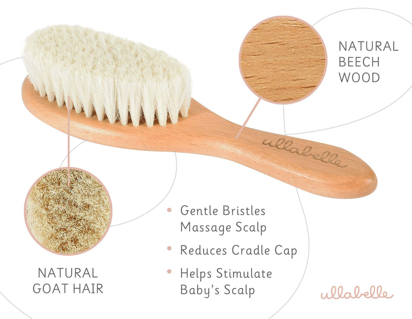 4 Piece Wooden Baby Hair Brush and Comb Set for Newborns & Toddlers in Chic Gift Box - Ultra Soft Natural Goat Hair and Wood Baby Brush Set Prevents Cradle Cap - Perfect Registry Gift (Pink)