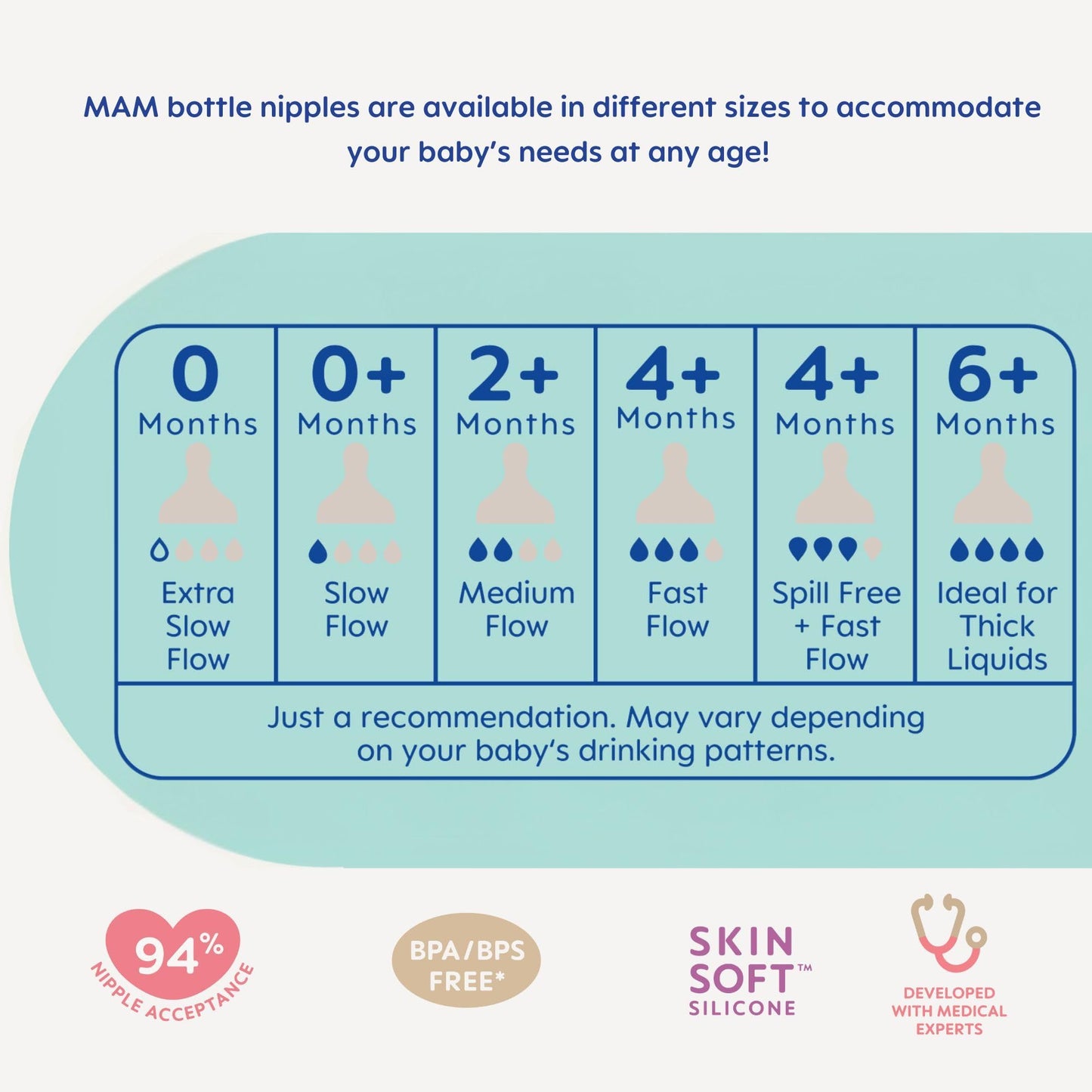MAM 9oz Easy Start Anti-Colic Baby Bottles, Medium Flow, Breastfeeding-Like Silicone Nipple Bottle, Reduces Colic, Gas, & Reflux, Easy-to-Clean, BPA-Free, Colors May Vary