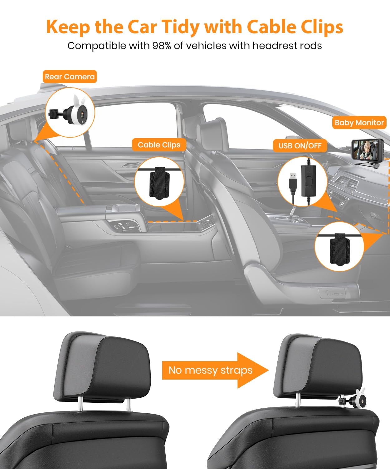 USB Baby Car Camera Plug-Play, 4.5" 1080P Easy Setup Backseat Camera with Flexible 360 Rotation, Clear Picture Rear Facing Car Seat Baby Monitor
