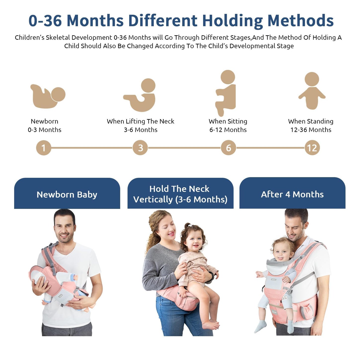 Baby Carrier with Hip Seat,Ergonomic M Position 6in1 Baby Carrier Newborn to Toddler,Head Support and Breathable Mesh Newborn Carrier,Adjustable Baby Holder Carrier for Dad&Mom-Grey