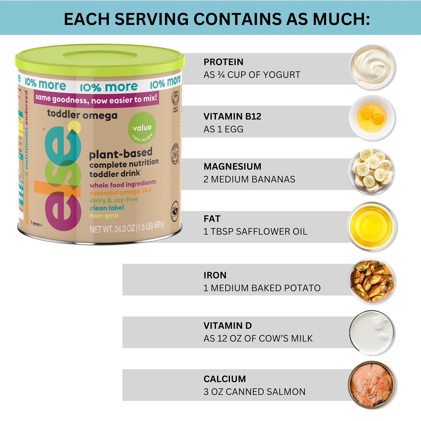 ELSE NUTRITION Toddler Formula 12-36 Months w/Omega 3&6 for Brain Development - Lactose Free, Dairy Free Nutrition Drink - Plant Based Protein Powder w/ 20+ Vitamins (22oz, 1-Pack)