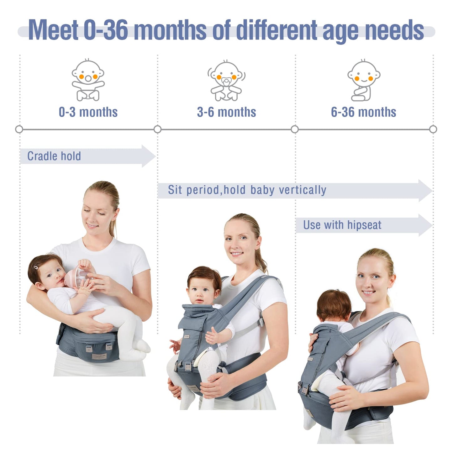 Baby Carrier, Ergonomic 6-in-1 Baby Carrier with Hip Seat for Newborn Infant Toddler, Adjustable Detachable Baby Holder Carrier for Dad Mom