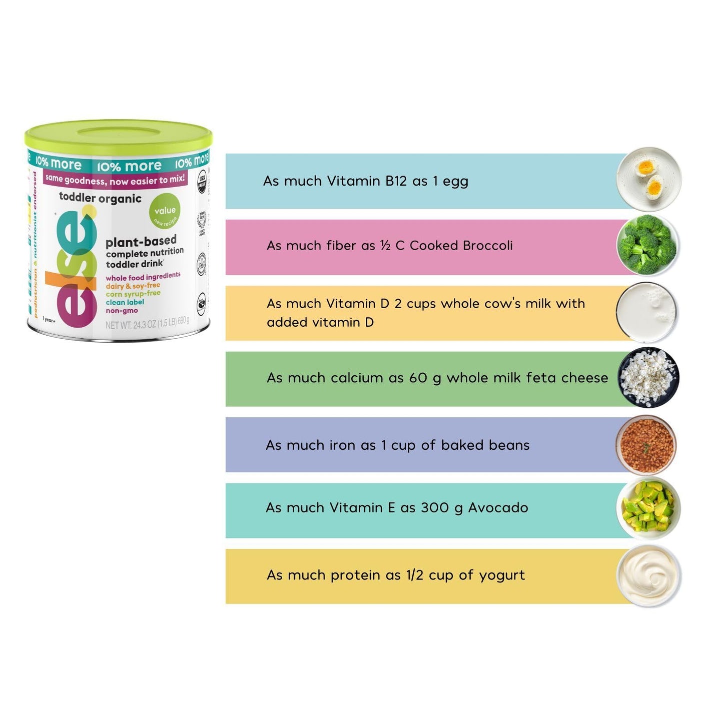 Else Nutrition Toddler Formula 12-36 mo., Plant Based Toddler Nutritional Drink - Soy & Dairy Free, Lactose Free - Complete Baby Formula (12-36 mo.), Protein Powder w/ 20+ Vitamins (22oz, 6-Pack)