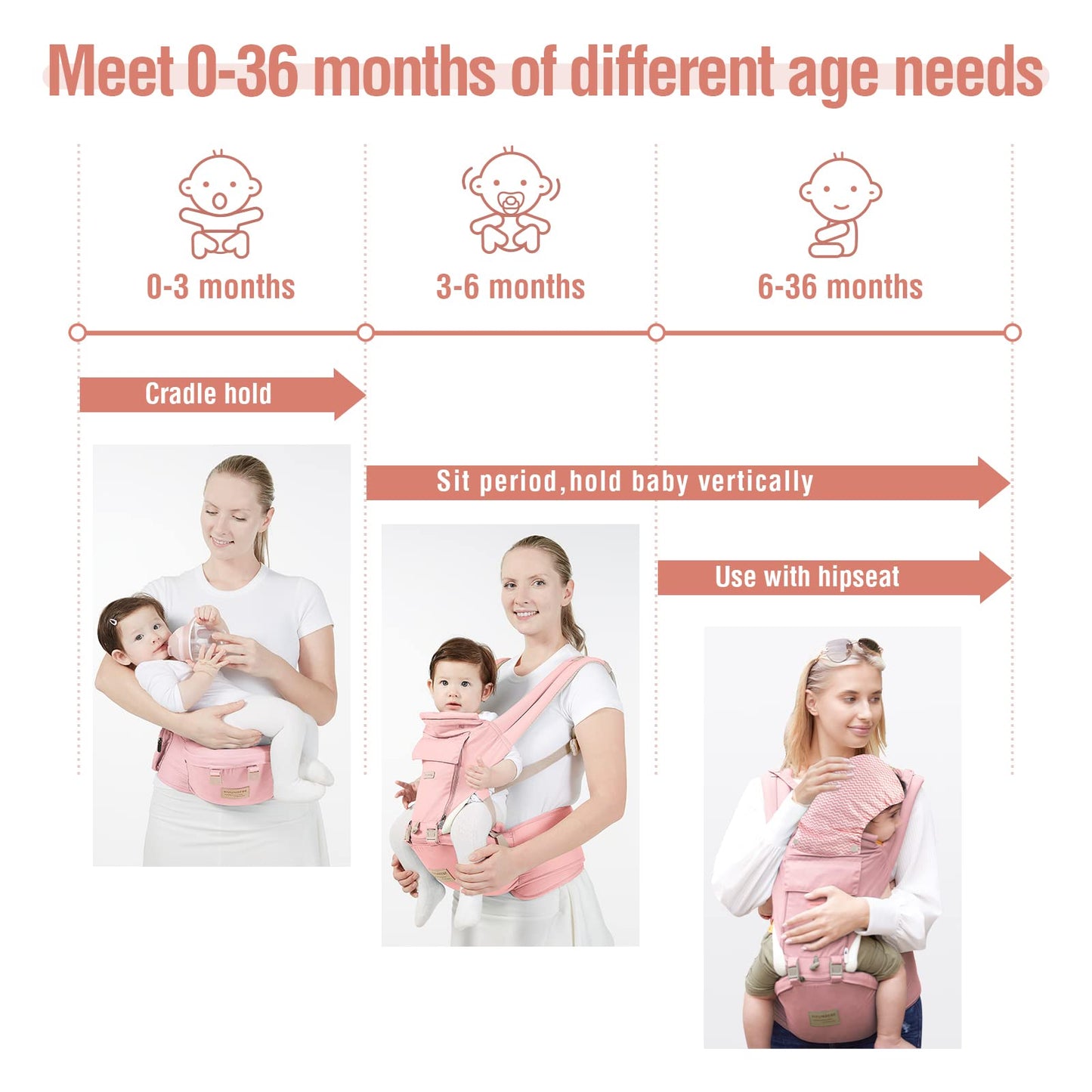 Baby Carrier, Ergonomic 6-in-1 Baby Carrier with Hip Seat for Newborn Infant Toddler, Adjustable Detachable Baby Holder Carrier for Dad Mom