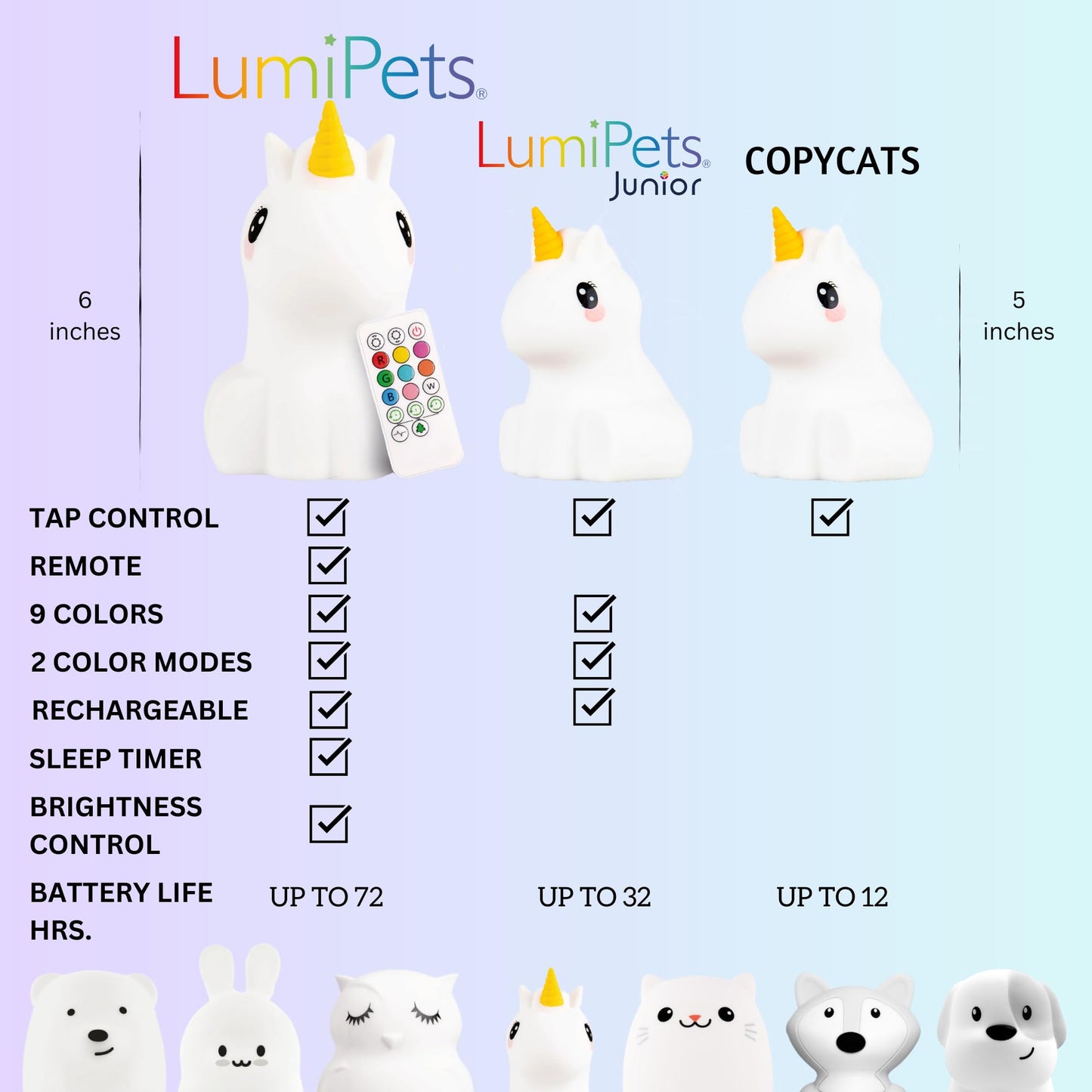 Lumipets Remote Control Silicone Night Light for Kids - Pig Design with 9 Soft Colors & Sleep Timer - Rechargeable, Battery-Operated Lamp for Bedroom | Baby Nursery, Toddler, Girls, Boys