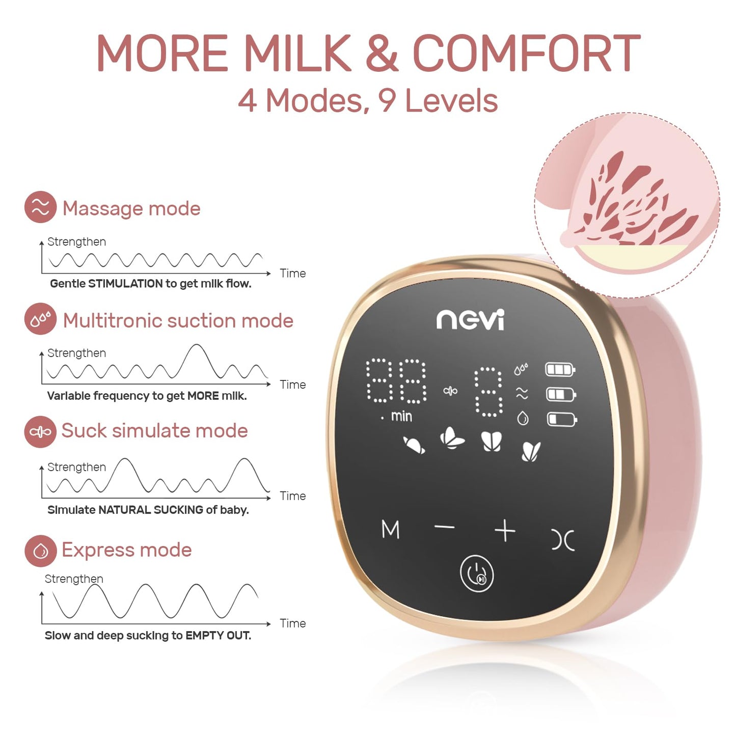 NCVI Double Electric Breast Pump 8782, Portable Anti-Backflow, with 4 Size Flanges, 4 Modes & 9 Levels, LED Display, 10 Breastmilk Storage Bags, Ultra-Quiet and Pain Free Breast Pumps