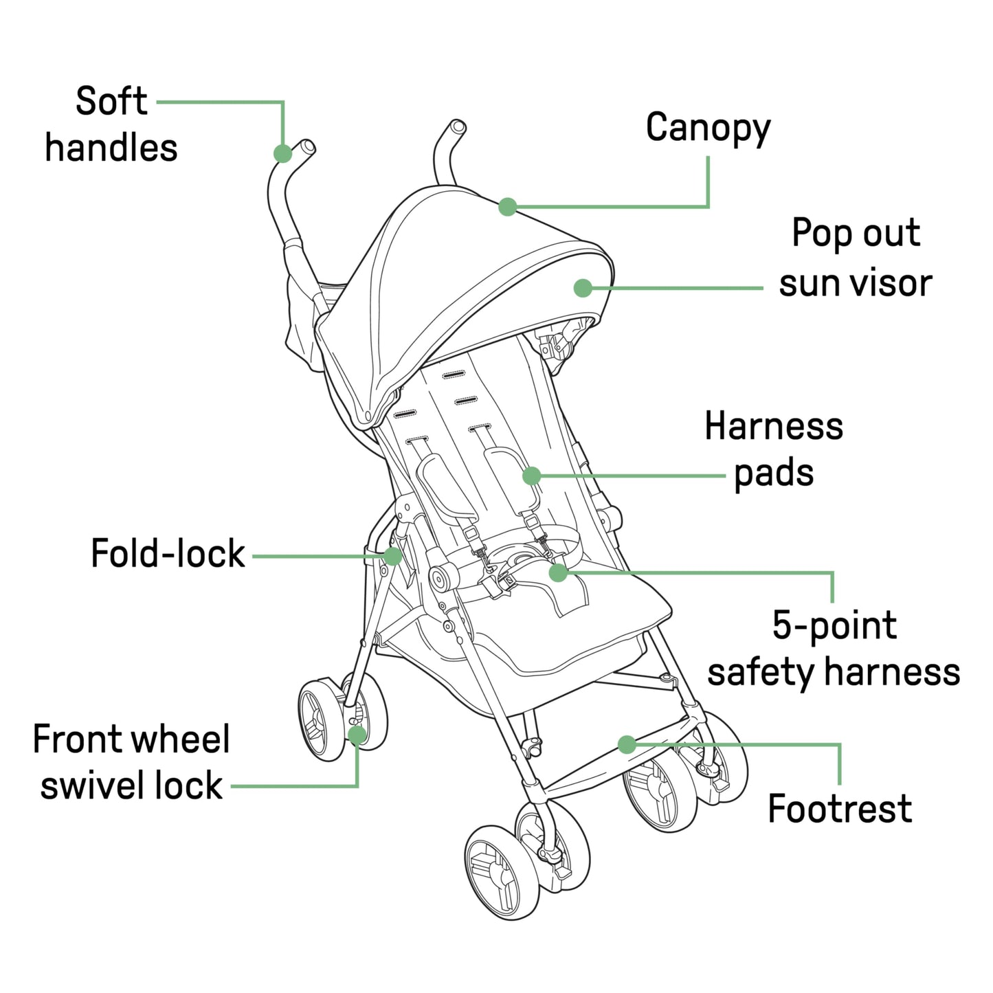 Summer by Ingenuity 3D Mini Convenience Stroller – Lightweight Stroller with Compact Fold, Multi-Position Recline, Canopy with Pop Out Sun Visor and More – Umbrella Stroller for Travel, Pink