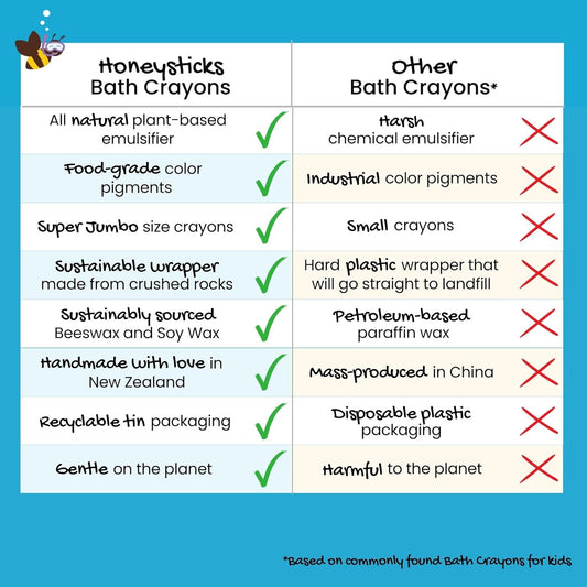 Honeysticks Super Jumbo Bath Crayons Non Toxic (7 Pack) for Toddlers 1-3 and Kids 4-8, Natural Beeswax Crayons, Food-Grade Colors, Fragrance Free, Non Irritating, Bath Toys for Bathtub, Shower, Gift