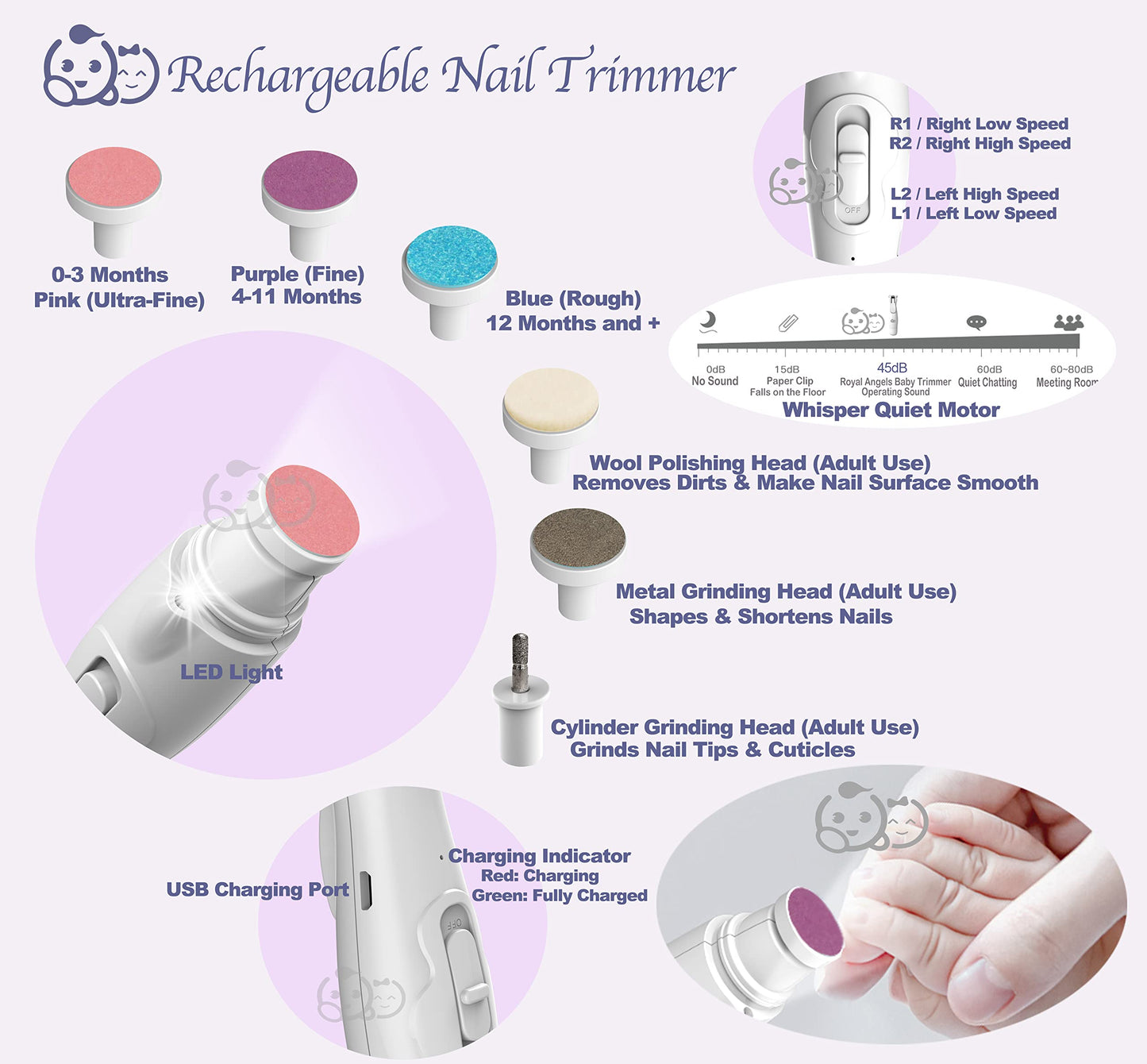 Baby Nail Trimmer 21 in 1, Usage Labeled Case & 13 Extra Replacement Tools, Royal Angels Baby Electric Nail File, Baby Nail Care, Nail Clipper Newborn Toddler Toes & Fingernails Nail Kit (Blue)