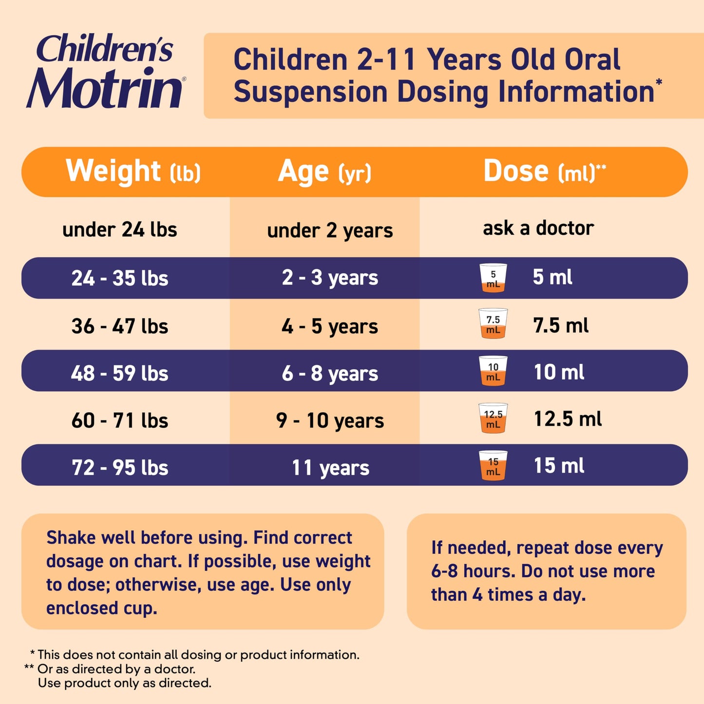Children's Motrin Oral Suspension Medicine for Kids, 100mg Ibuprofen, Berry Flavored, 4 fl. oz
