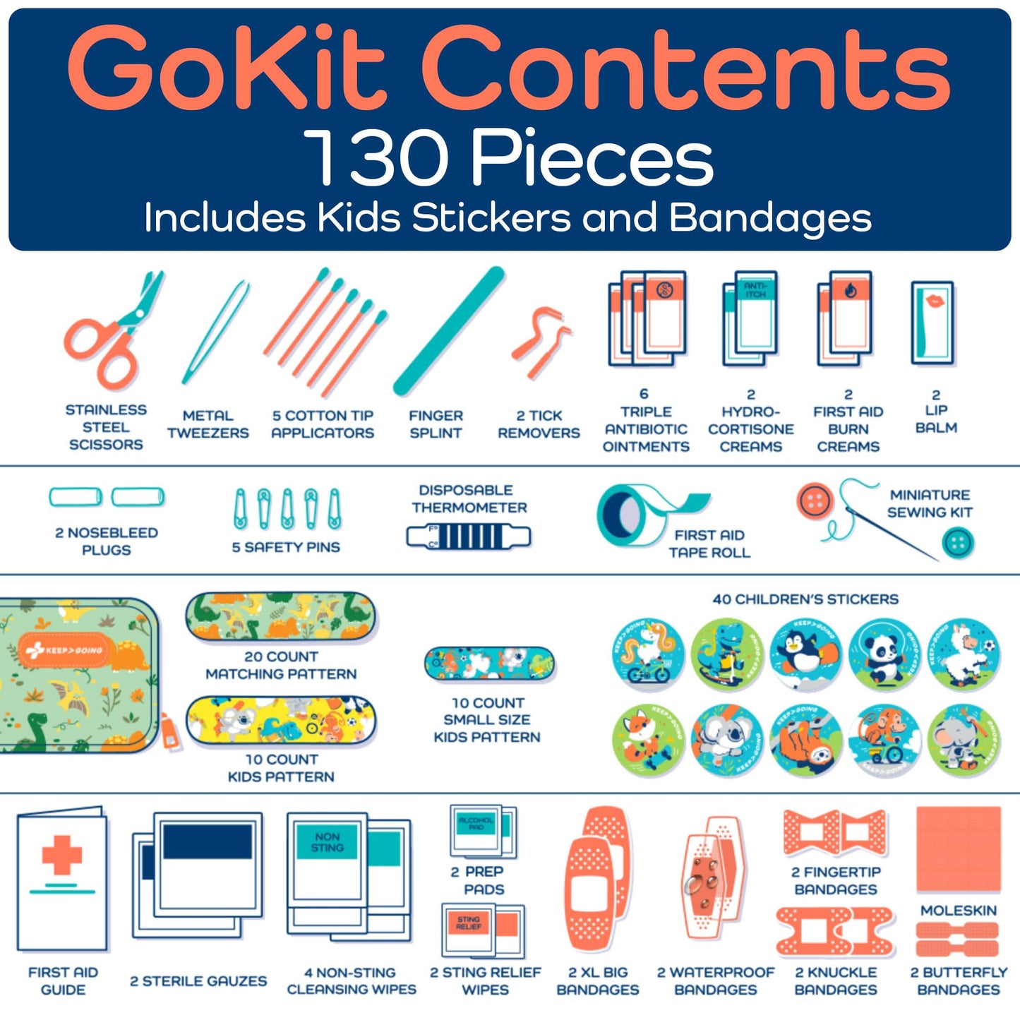 KeepGoing Travel First Aid Kit for Kids – 130 Pc. for Car, Home, Purse, Diaper Bag & Backpack with Latex-Free Bandages - Mini First Aid Kit Travel Size TSA-Approved