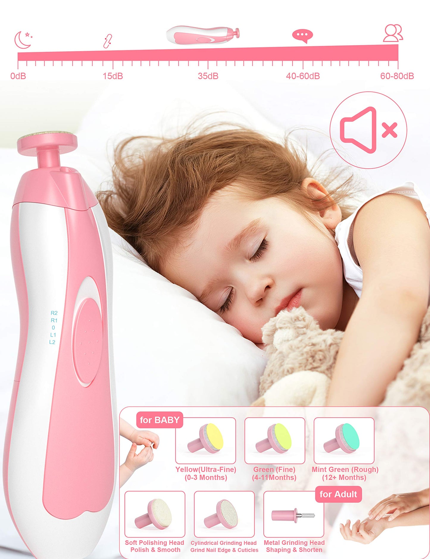OTTOLIVES Baby Healthcare and Grooming Kit, 24 in 1 Baby Electric Nail Trimmer Set Newborn Nursery Health Care Set for Newborn Infant Toddlers Baby Boys Girls Kids (0-3 Years+) (Green)