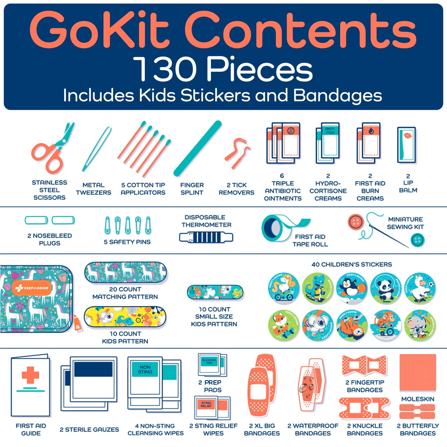 KeepGoing Travel First Aid Kit for Kids – 130 Pc. for Car, Home, Purse, Diaper Bag & Backpack with Latex-Free Bandages - Mini First Aid Kit Travel Size TSA-Approved