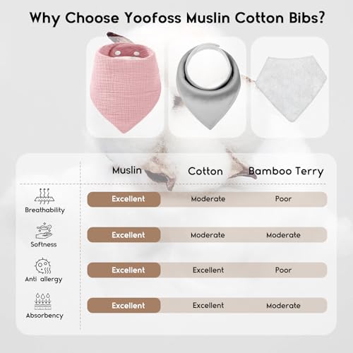 Yoofoss Muslin Baby Bibs 10 Pack Bandana Bibs 100% Cotton 6-Layer Soft Absorbent Drool Bibs for Boys and Girls, Pink Flower