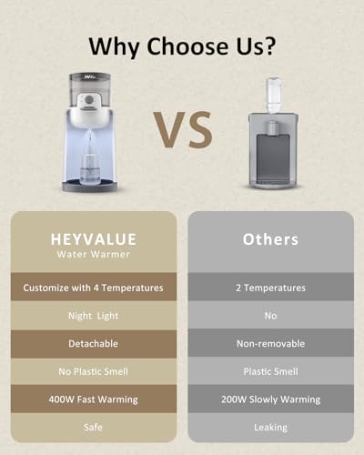 Water Warmer, HEYVALUE Baby Bottle Warmer, Formula Maker with Night Light, 4 Temperature Control & 72H Keep Warm, Detachable Tank, Instantly Dispenses Warm Water, Feed Baby More Easier and Healthier