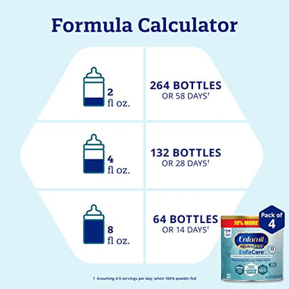 Enfamil NeuroPro EnfaCare High Calorie Premature Baby Formula, Milk-Based with Iron, Brain-Building DHA, Vitamins & Minerals for Immune Support, added easy-to-digest proteins, Baby Milk, 13.6 Oz Can