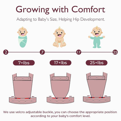 Baby Carrier for Newborn to Toddler, 7-35 lbs Weight Capacity, Ergonomic Backpack Design, Front and Back Facing Options, Blue