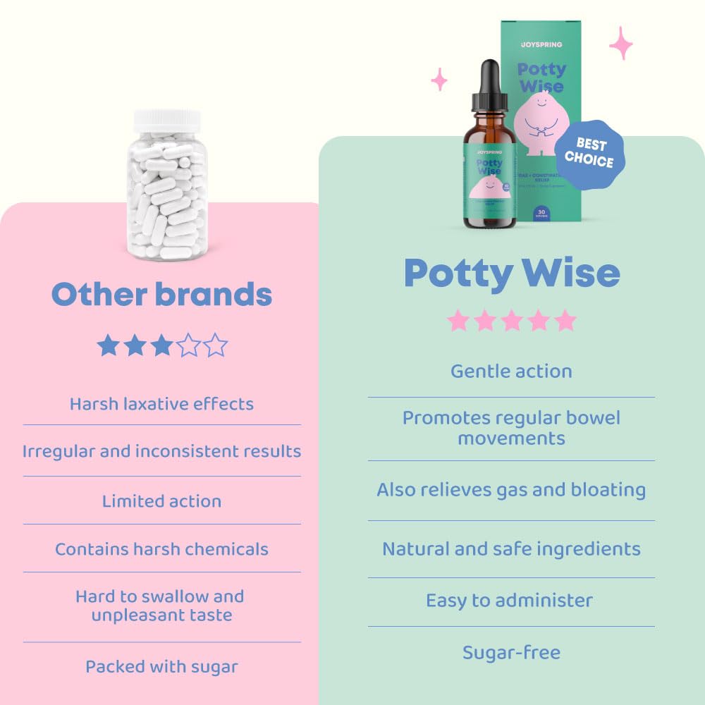 JoySpring Potty Wise Drops – Natural Constipation Relief for Kids & Toddlers – Elderberry, Licorice Root Extract, Fennel Seed & Senna – Sugar-Free Vegan Liquid Blend Supplement (1 fl oz) 30 Servings