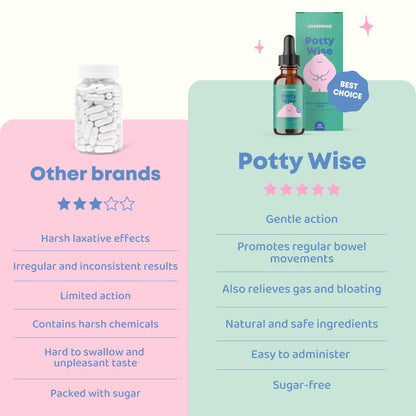 JoySpring Potty Wise Drops – Natural Constipation Relief for Kids & Toddlers – Elderberry, Licorice Root Extract, Fennel Seed & Senna – Sugar-Free Vegan Liquid Blend Supplement (1 fl oz) 30 Servings