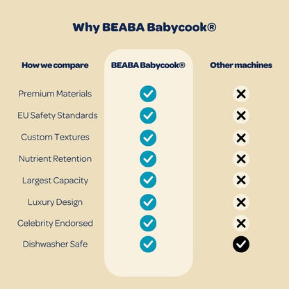 BEABA Babycook Neo Baby Food Maker | Non-Toxic Glass & Stainless Steel | Trusted by Celebrity Moms | Sustainable Baby Food Processor | Global Leader| 34 Servings in 20 Mins