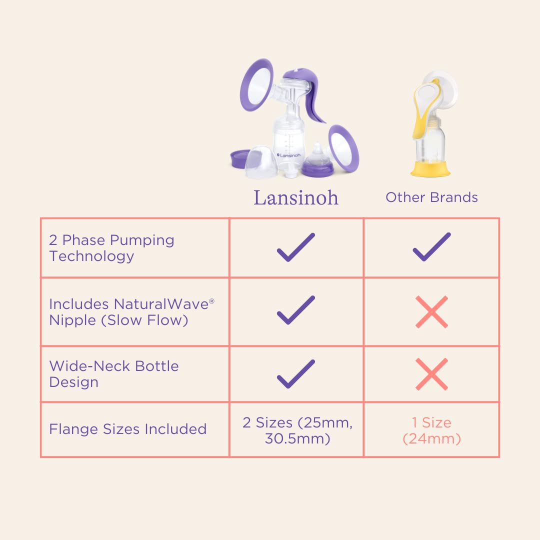 Lansinoh Manual Breast Pump, Hand Pump with Comfortable Flange for Breastfeeding Essentials, Includes Baby Bottle for Feeding, 5oz