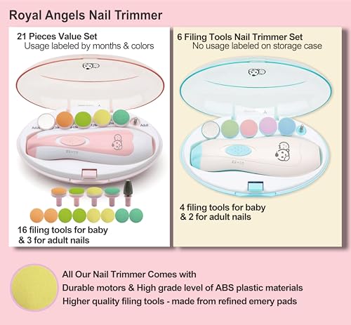 Baby Nail Trimmer 21 in 1, Usage Labeled Case & 13 Extra Replacement Tools, Royal Angels Baby Electric Nail File, Baby Nail Care, Nail Clipper Newborn Toddler Toes & Fingernails Nail Kit (Blue)